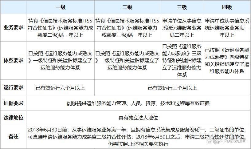 ITSS信息服务技术标准在信息技术咨询服务中的应用与实践